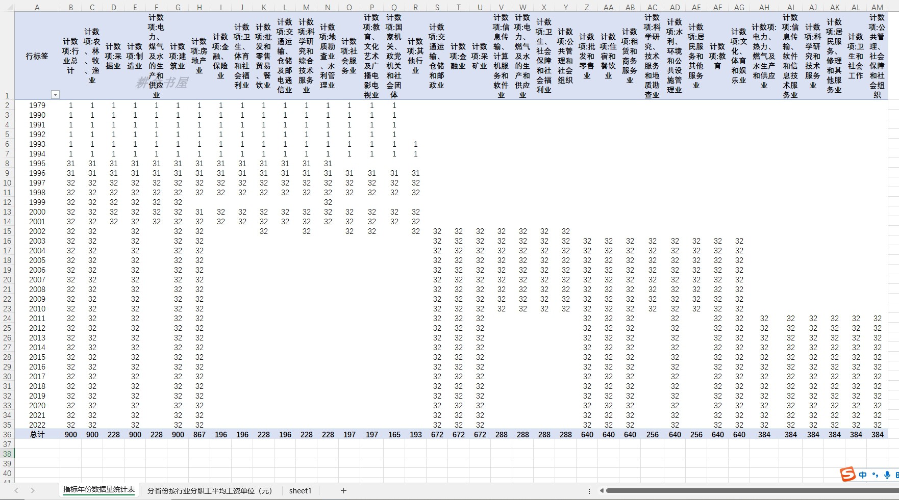 各省各行业职工平均工资1979-2022年度省分行业职工平均工资统计-图0