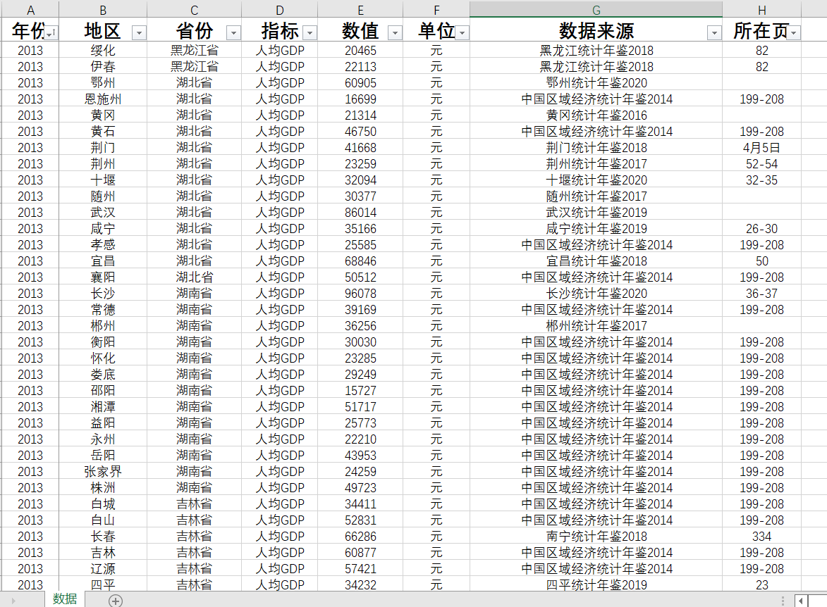 333个地级市人均GDP1990-2022数据9822条  应有10989  介意勿拍 - 图2