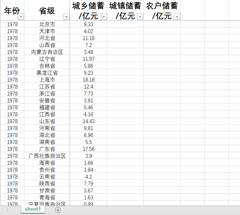 省级城乡居民储蓄存款余额1978-99 2001-2020年 城镇农户2001-04 - 图0