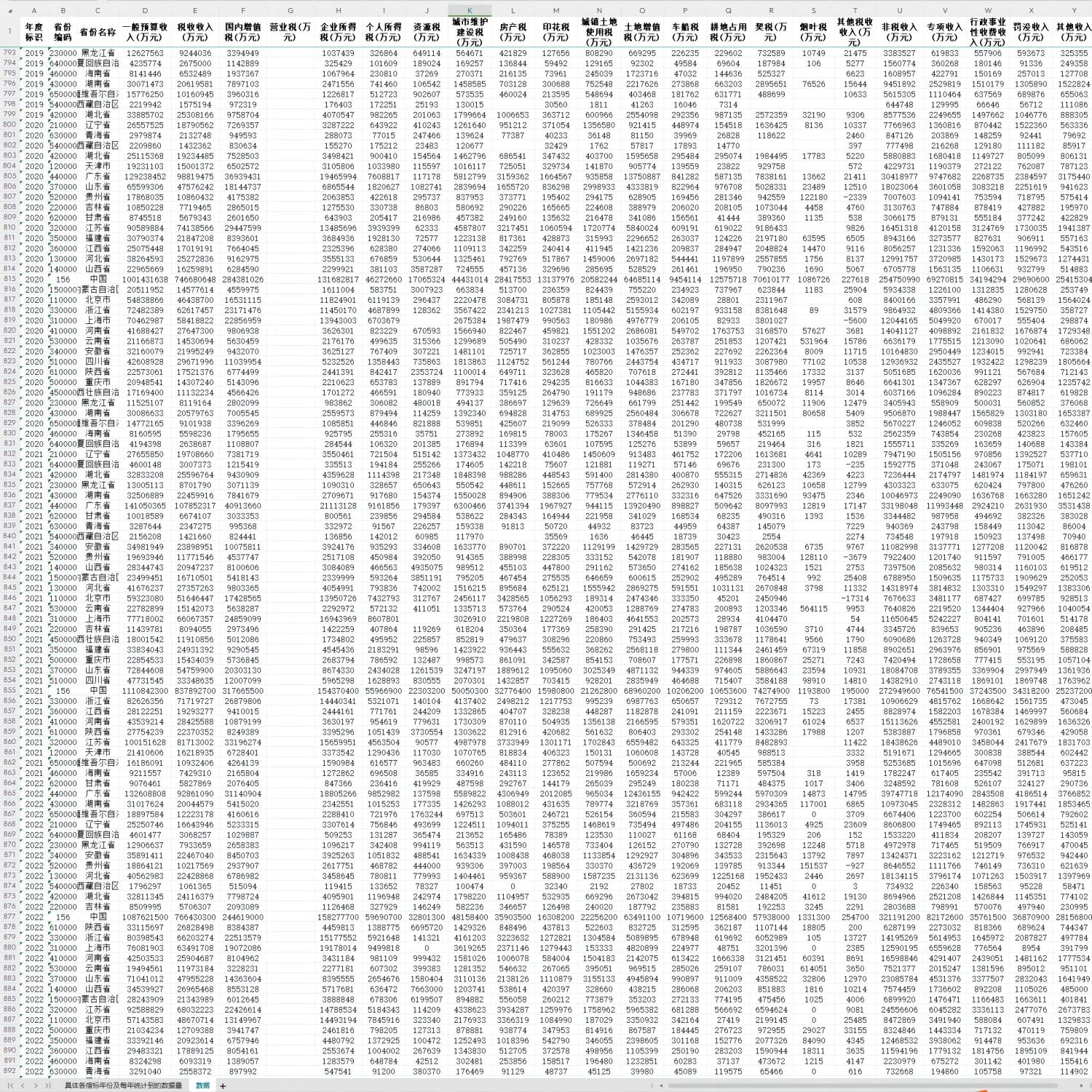各省税收收入数据分税种税收收入数据、非税收入行政事业性收费收-图0