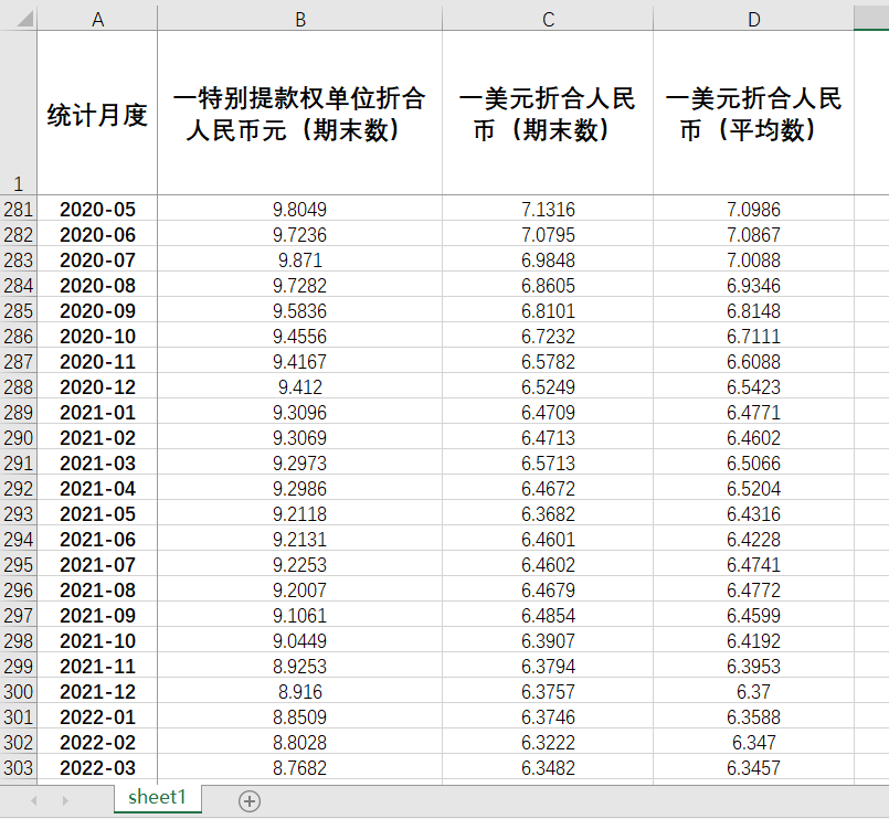 人民币汇率报表美元折合人民币1949-2023月度人民币基准汇价2024-图3