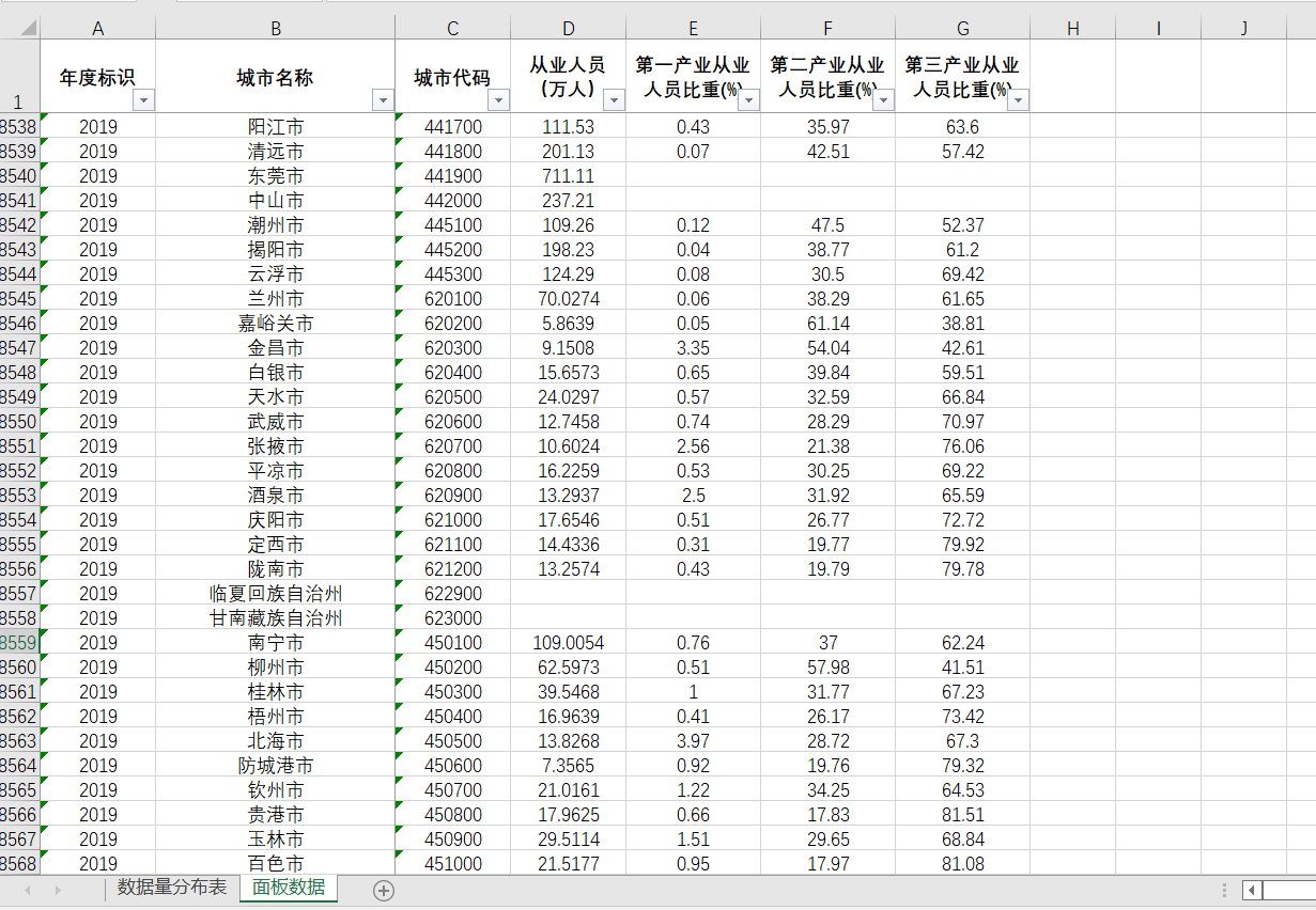 中国城市地级城镇单位从业人员数1994-2022年三产业从业人员比重 - 图1