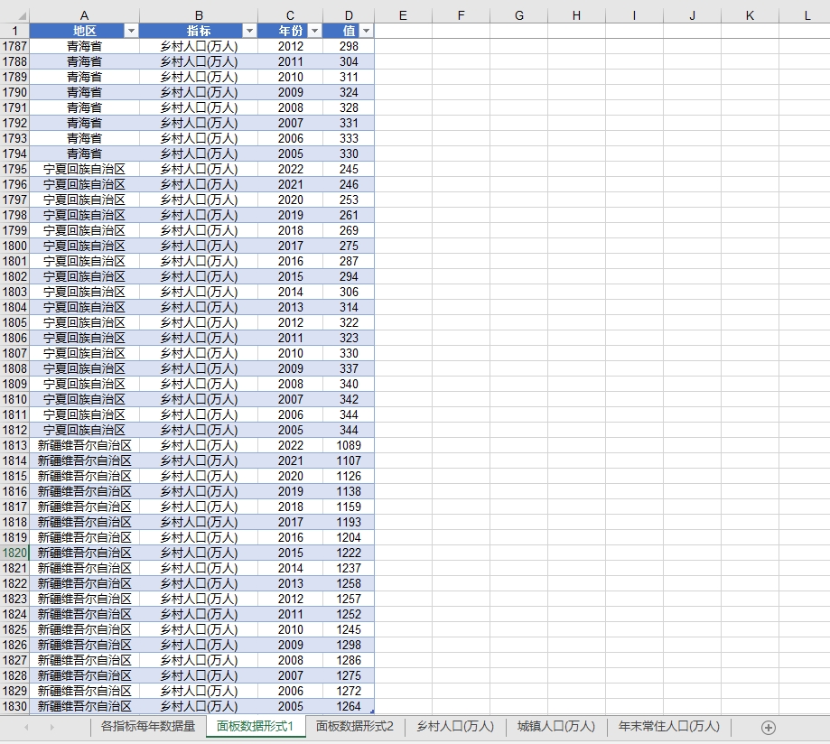 31省级常住人口2000-2022年 乡村人口城镇人口2005-2022年度常住 - 图0