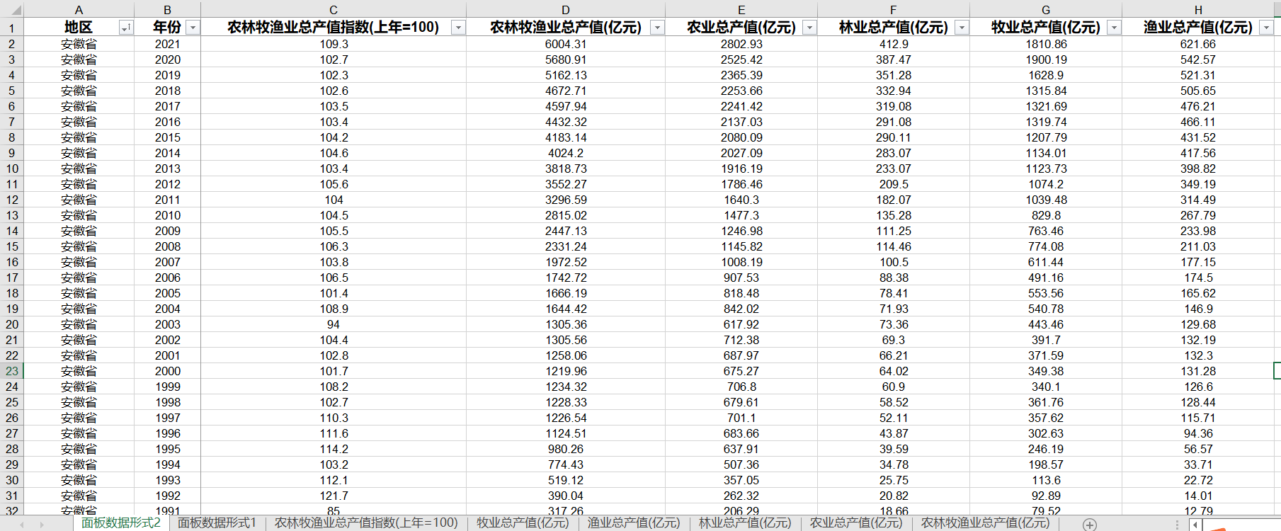 分省农林牧渔业总产值及指数农业总产值林业总产值牧业总产值渔业-图1