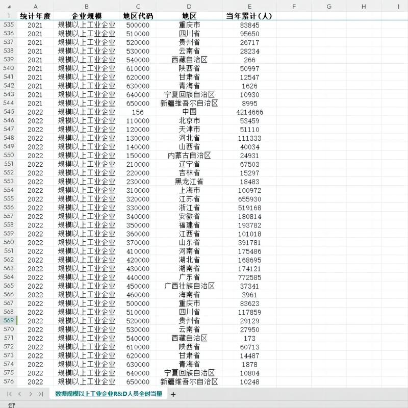 中国及各省规模以上工业企业R&D人员全时当量2022-2011、09、08年 - 图0