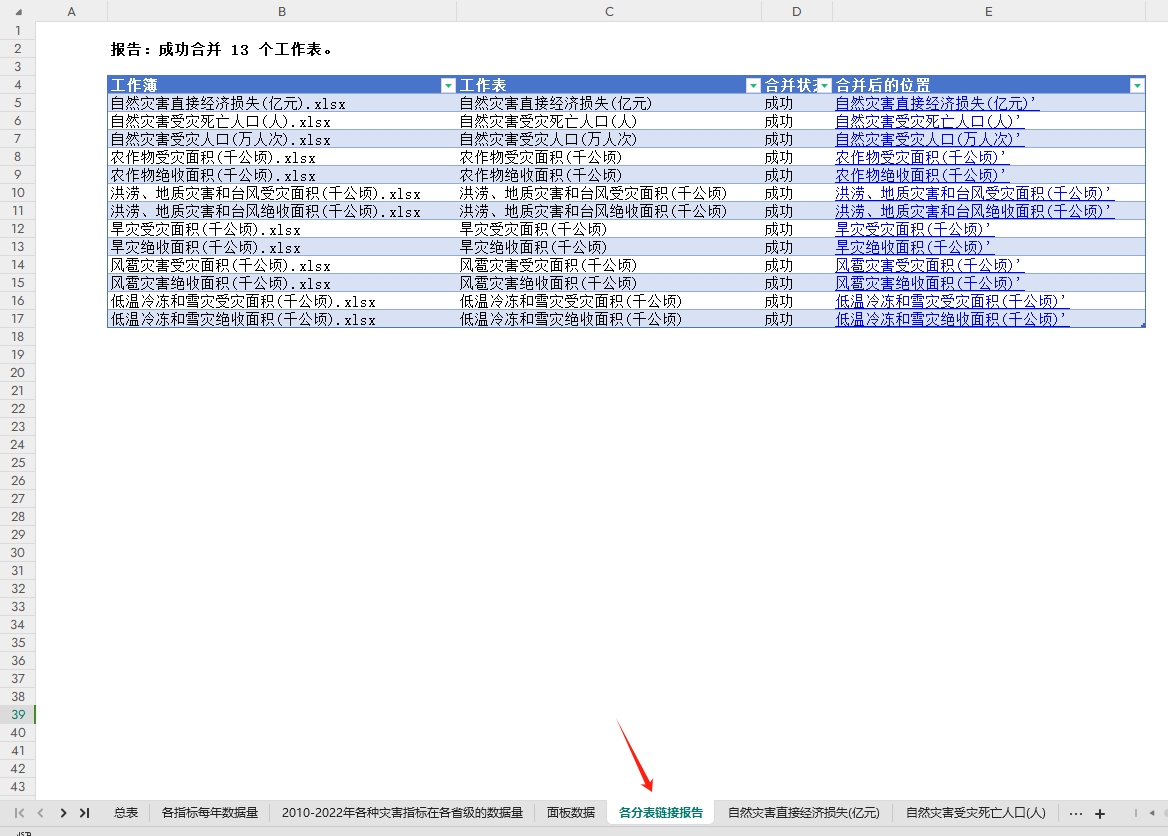 自然灾害直接经济损失31省直辖市2003-2022年度风雹冷冻洪涝地质 - 图3