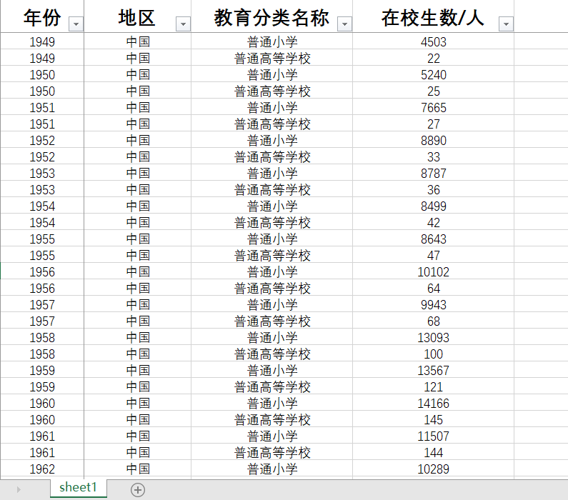 各省每十万人口在校学生数学前教育中小学高中高等教育在校学生数 - 图2