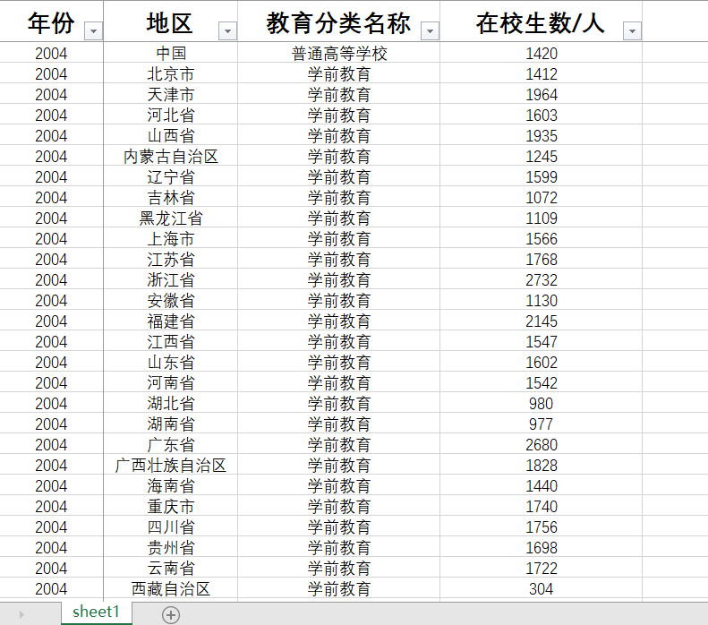 各省每十万人口在校学生数学前教育中小学高中高等教育在校学生数 - 图3