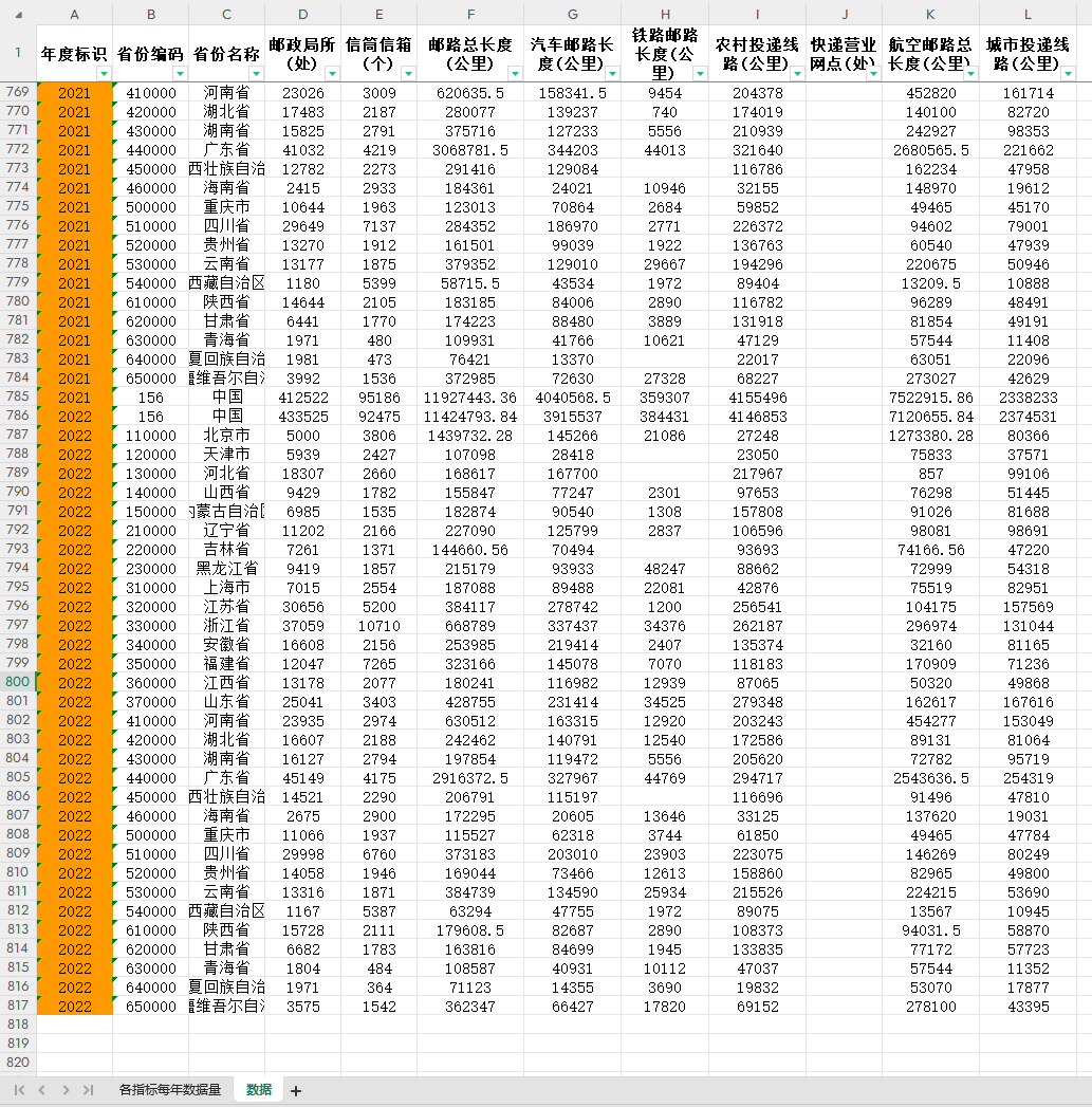 中国各省邮政快递营业网点邮路邮政局所投递线路长度数据2022年- - 图1