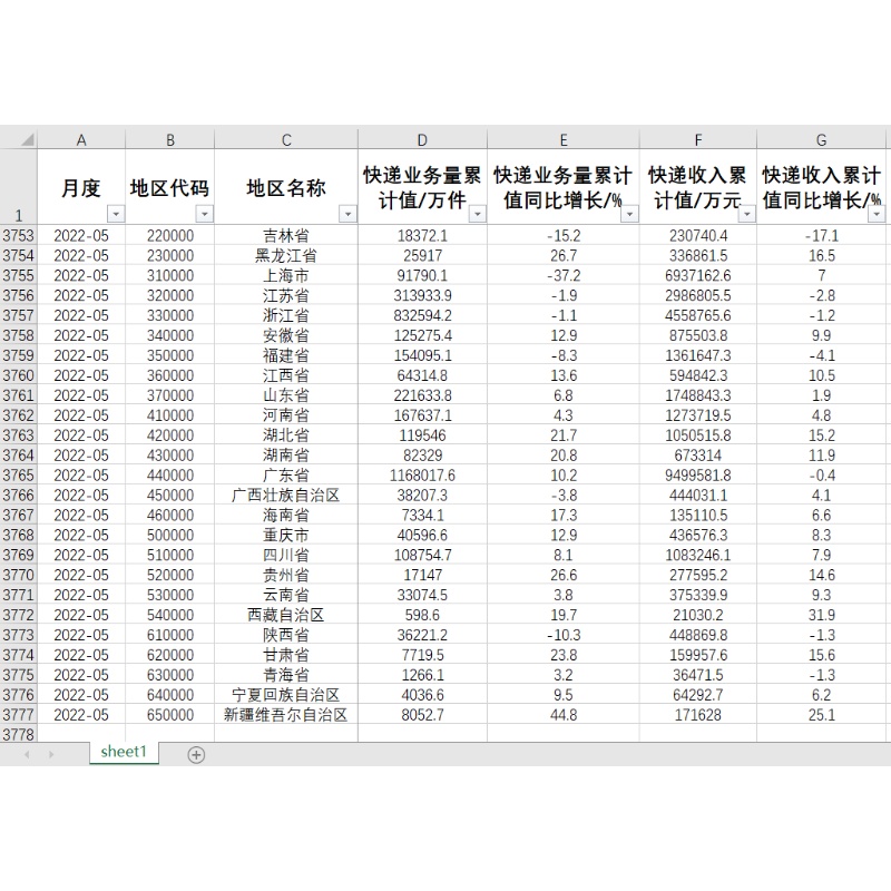 中国各省直辖市快递业务量快递收入月度统计数据2012.07-2024.02 - 图3