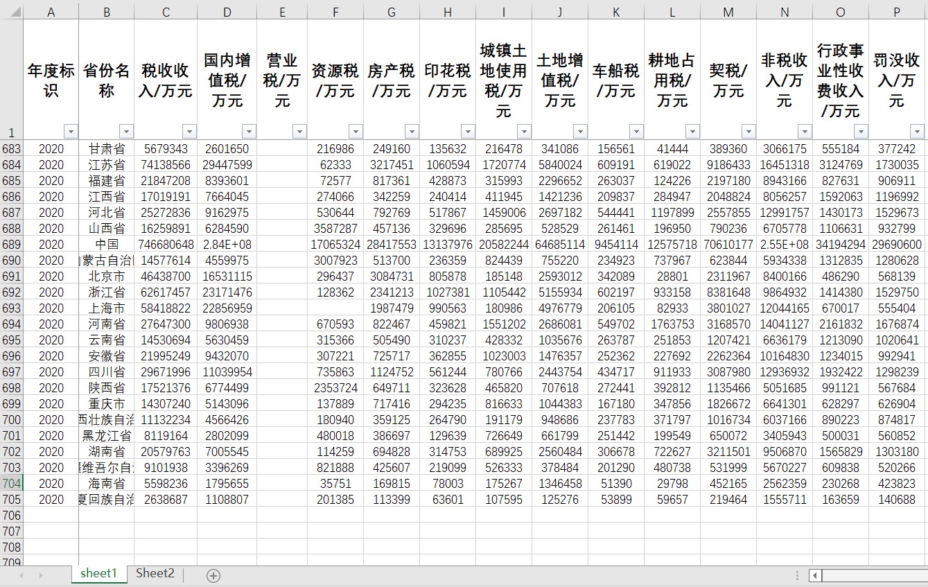 各省税收收入数据分税种税收收入数据、非税收入行政事业性收费收-图1