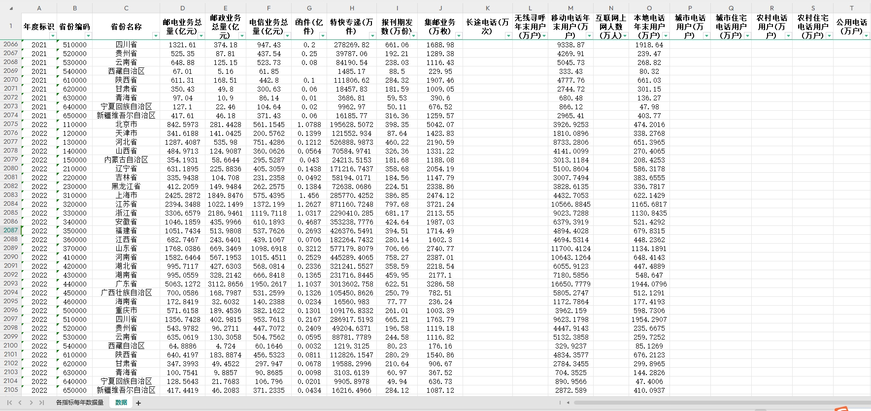 各省邮电业务量邮政业务量电信业务量移动电话用户互联网上网人数 - 图0