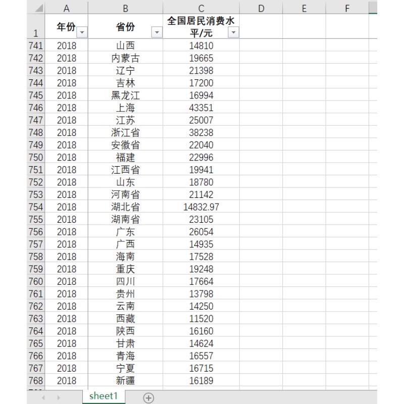 中国各省居民消费水平2018-1994年度数据中国及31省直辖市居民消-图3