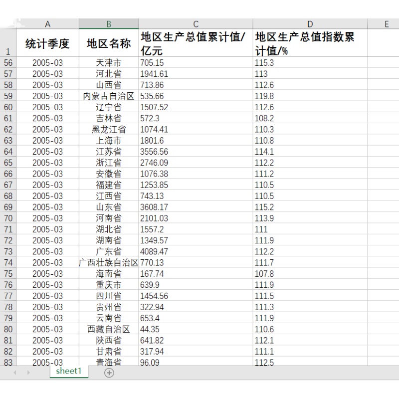 中国及31省直辖市GDP2023-2005季度数据地区生产总值累计值及指数