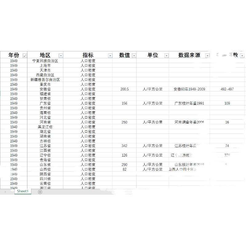 各省人口密度直辖市人口密度31省直辖市1949-2020数据量缺失一半