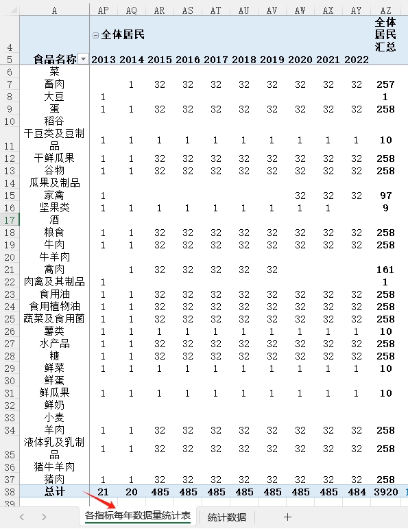 中国及31省居民家庭人均主要食品消费量2022-2000年度全体城镇农 - 图1