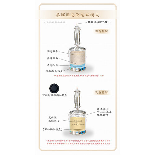 家用小型304不锈钢蒸馏酿酒设备不焦锅蒸酒烧白酒纯露自动酿酒机 - 图2