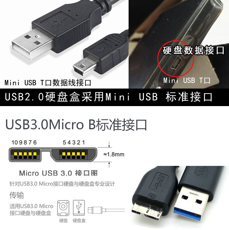 透明硬盘盒子2.5寸通用USB3.1外置接移动笔记本机械SSD固态硬盘盒 - 图2