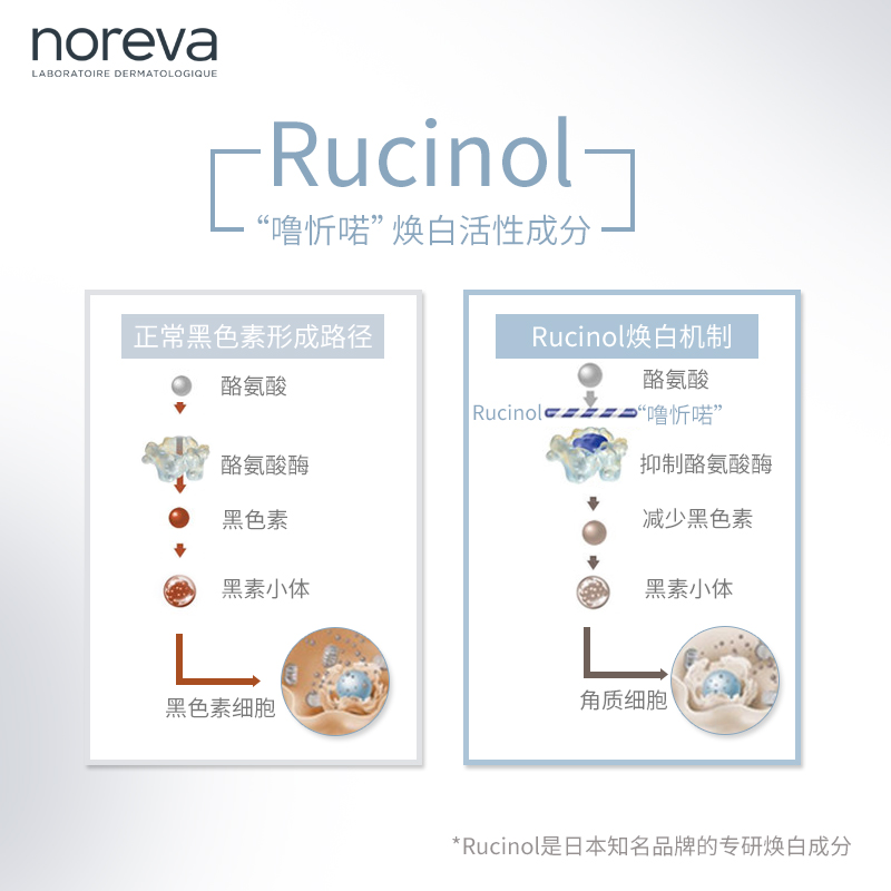 iklen 改善肤色淡斑精华抑制黑色素法国进口 30ml noreva 亮白 精华 iklen 改善肤色淡斑精华抑制黑色素法国进口 30ml noreva 亮白 精华