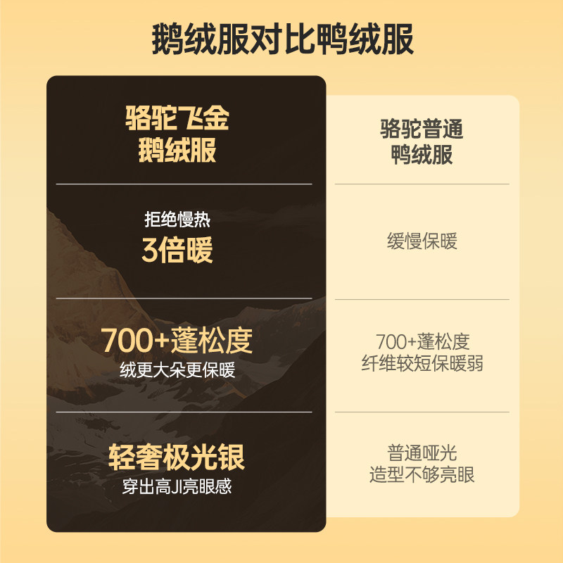 骆驼飞金鹅绒服女装2025新款冬季防风保暖外套抗静电连帽面包服,淘宝优惠券,粉丝福利购,淘宝优惠卷