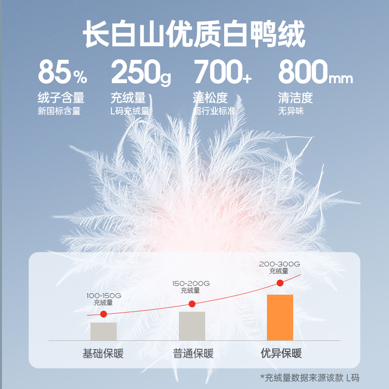 骆驼女装毛领羽绒服中长款女冬季2023新款加厚工装防水防寒外套男