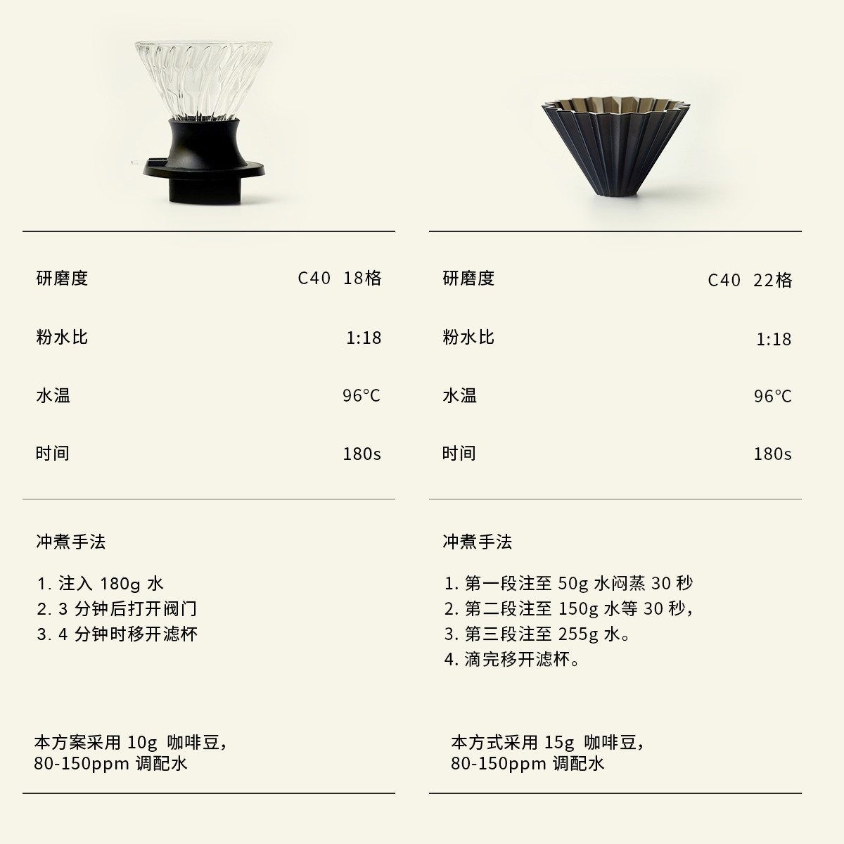 白鲸咖啡D33 新产季 白柚柠檬花 埃塞 Rumudamo 74110 水洗100g