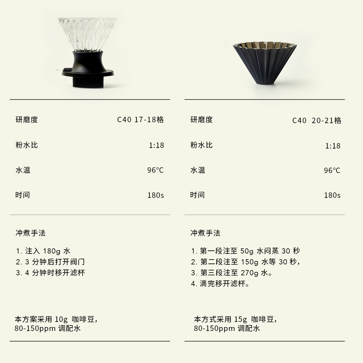 白鲸咖啡C96哥伦比亚圣佩德罗瑰夏日晒 COE#17非竞标批次-图1