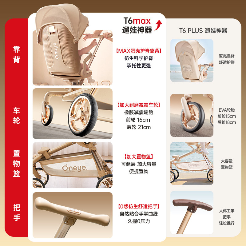 丸丫T6max二代遛娃神器婴儿车轻便折叠可坐可躺高景观溜娃手推车