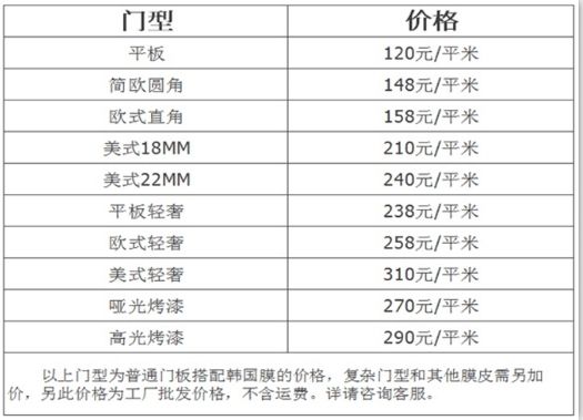 工厂直销定制模压肤感PET爱格门板橱柜门衣柜门平开门实木门板 - 图3