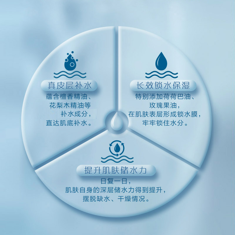 阿芙官方旗舰店阿芙精油高保湿滋润面霜45g 密集补水锁水早晚保湿霜面部滋润3