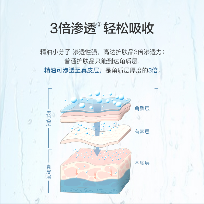 阿芙官方旗舰店阿芙精油高保湿护肤品套装面部补水毛孔保湿水乳化妆品正品女男士1