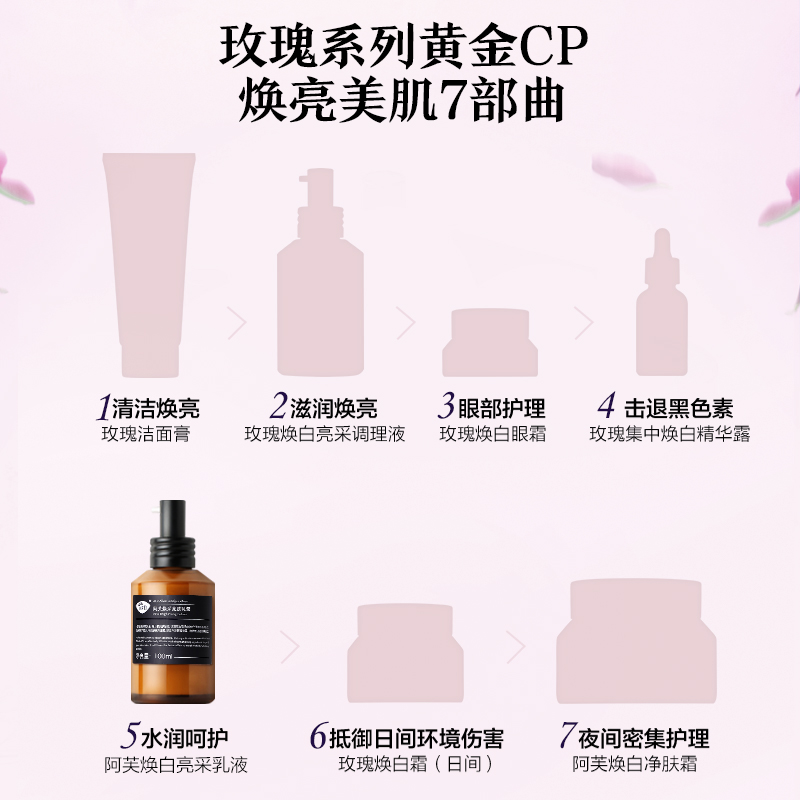 阿芙官方旗舰店阿芙焕白亮采乳液100ml 补水保湿滋润焕亮提亮均匀肤色正品护肤3