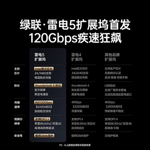 绿联适用雷电5拓展坞typec扩展8K投屏120Gbps传输USB集线转换器多屏异显接口Thunderbolt苹果MacbookM4ProMax - 图0