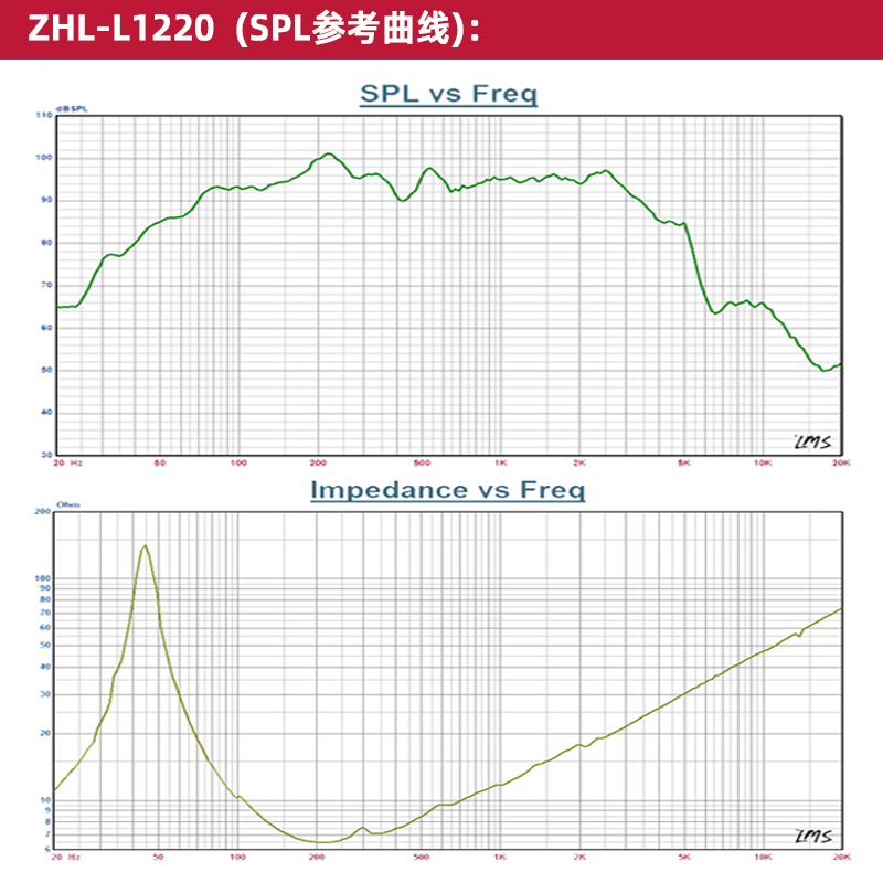 照华LPS单十二KTV舞台190磁75芯10寸12寸PA中低音喇叭单元扬声器 - 图1