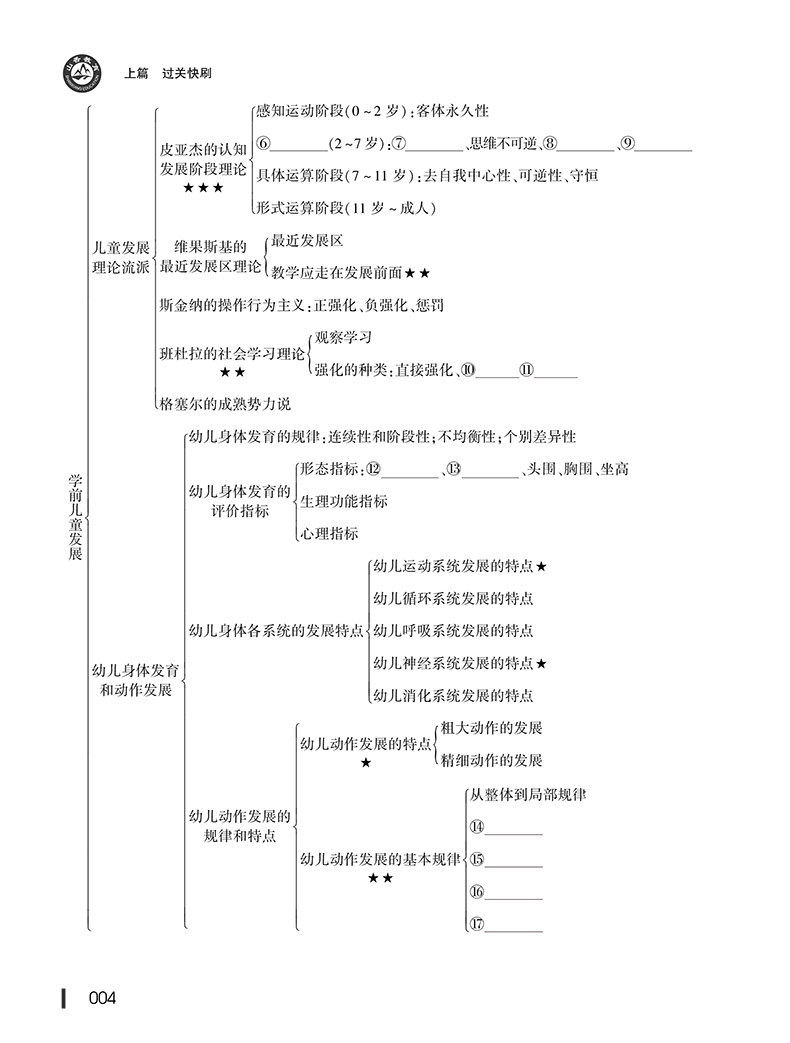 山香教育2024教师资格证过关必刷题库高分题库保教知识与能力幼儿园 幼师教师资格考试高分过关题库教资考试高分题库 - 图1