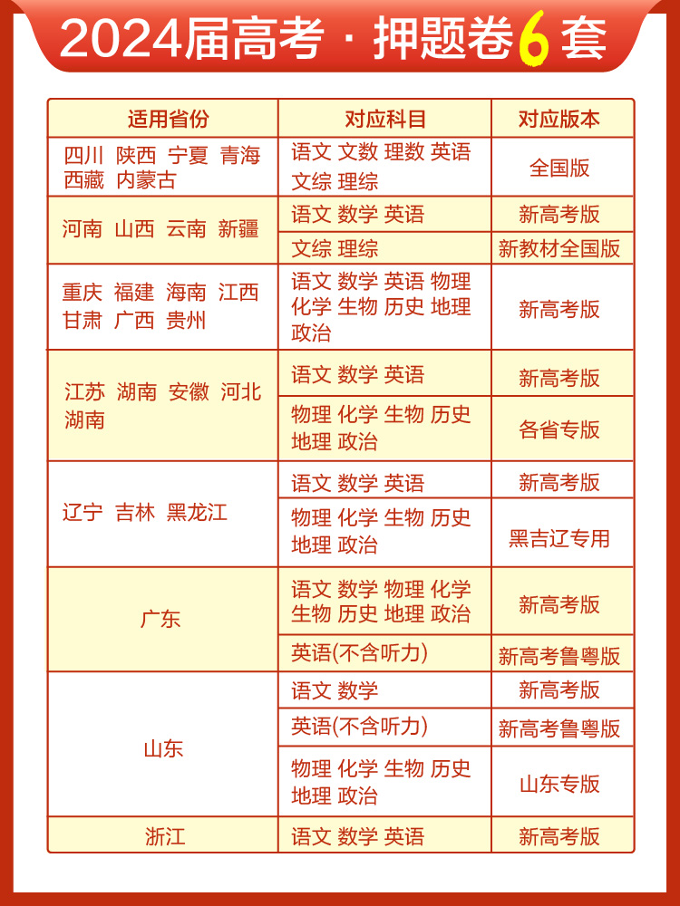 2024新版高考必刷卷押题卷语文数学英语物理化学生物政治历史地理 文科理科综合新高考全国卷金考卷猜题江苏山东湖南湖北河北辽宁 - 图3