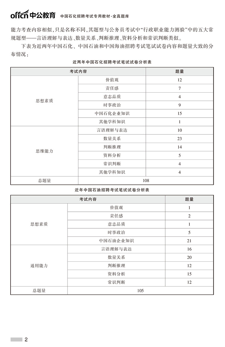 中公2024中国石化招聘考试用书专用教材 全真题库 中国石油化工中石油中石化校招考试中海油国企校园招聘历年真题题库石化招聘2023 - 图2