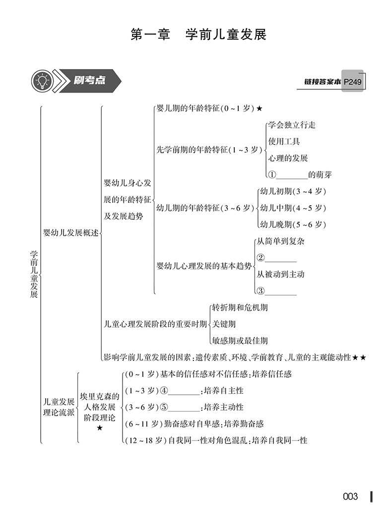 山香教育2024教师资格证过关必刷题库高分题库保教知识与能力幼儿园 幼师教师资格考试高分过关题库教资考试高分题库 - 图0