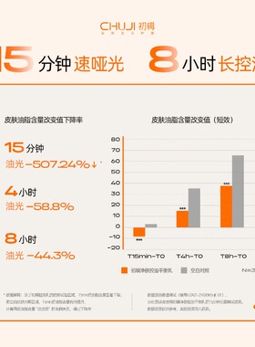 初辑控油乳清爽不腻祛痘油皮亲妈油敏肌油痘肌T区妆前修护舒缓
