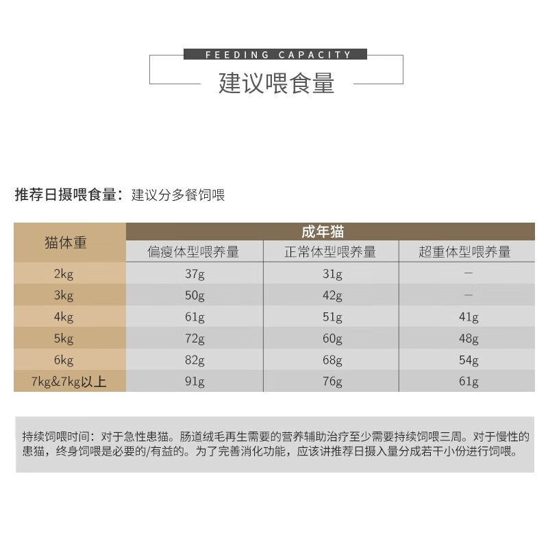 皇家猫咪肠道处方粮GI32调理肠胃软便拉稀腹泻全价成猫幼猫猫粮-图2