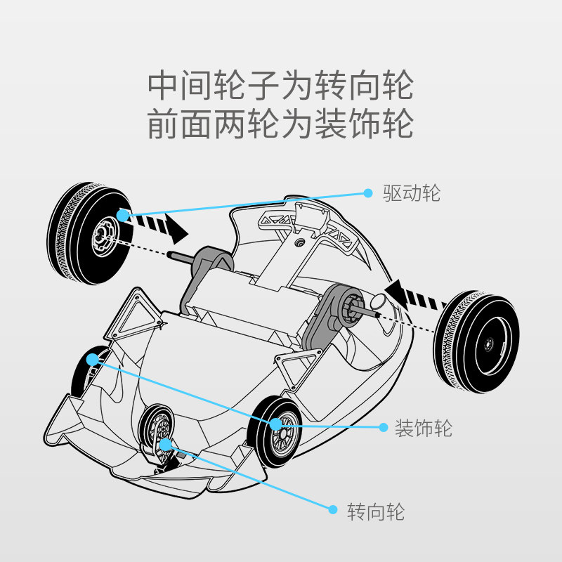 美国儿童车遥控小红车卡丁车玩具车 ilollipop儿童电动车