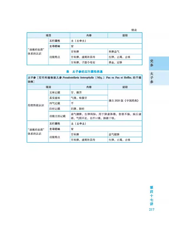 2册 汤液经法图讲记1+ 2 解构经方时方的底层逻辑 还原中药的五行属性 中医组方经方汤液经辅行决伤寒论入门 汤液经法汤液经解 - 图3