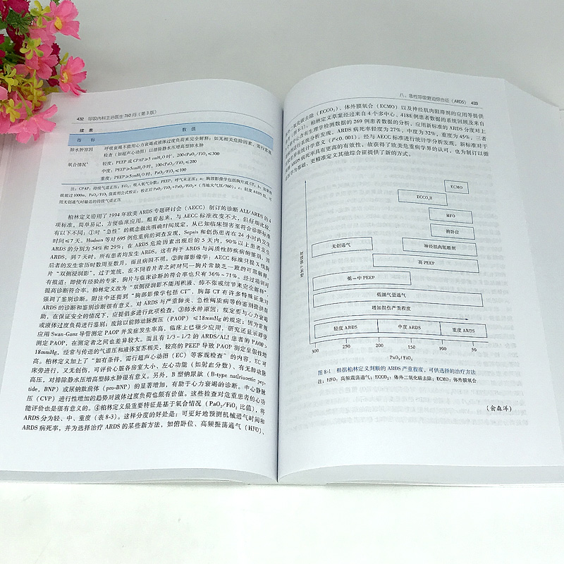 正版包邮 呼吸内科主治医生760问第3版现代主治医师提高丛书 气管病临床教程内科学参考工具书籍 中国协和医科大学出版社 - 图2