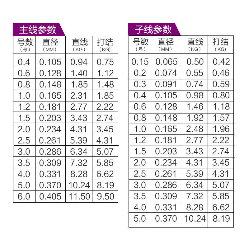 环盛兵库2代竞技鱼线日本进口原丝尼龙线50米超强拉力黑坑钓鱼线 - 图2