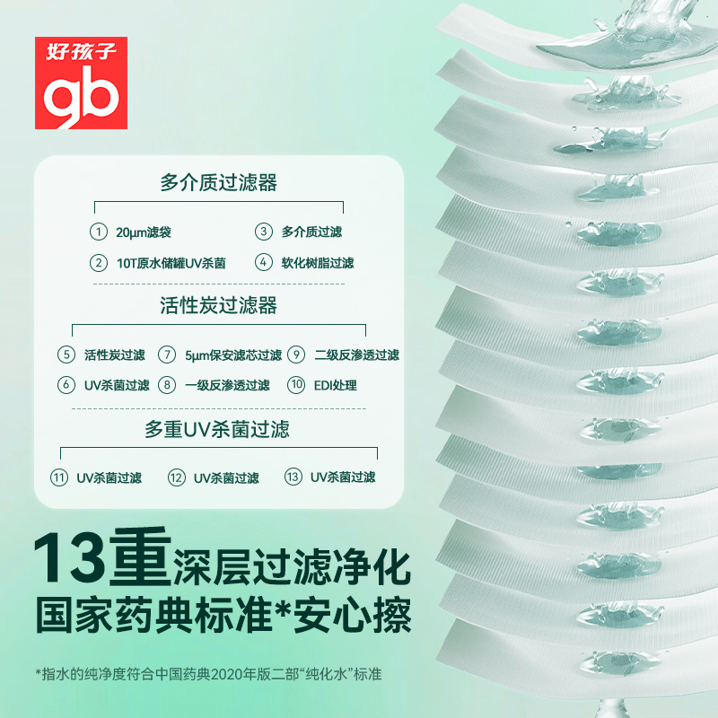 gb好孩子温泉水湿巾新生婴儿湿纸巾手口屁专用加厚加大包80抽6包 - 图1
