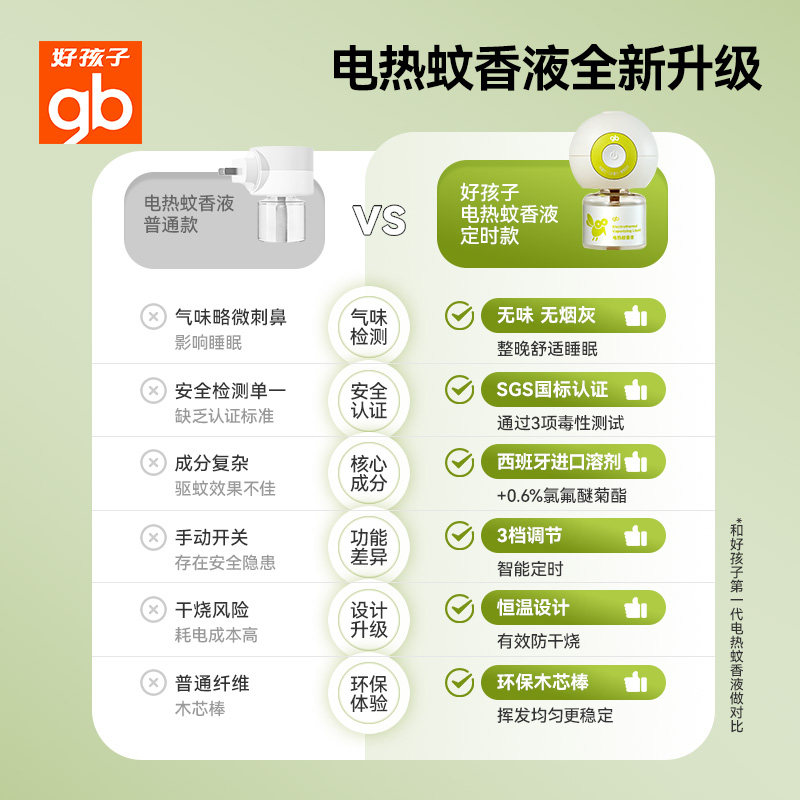 gb好孩子电热蚊香液无味婴儿孕妇专用定时儿童驱蚊液家用防叮咬