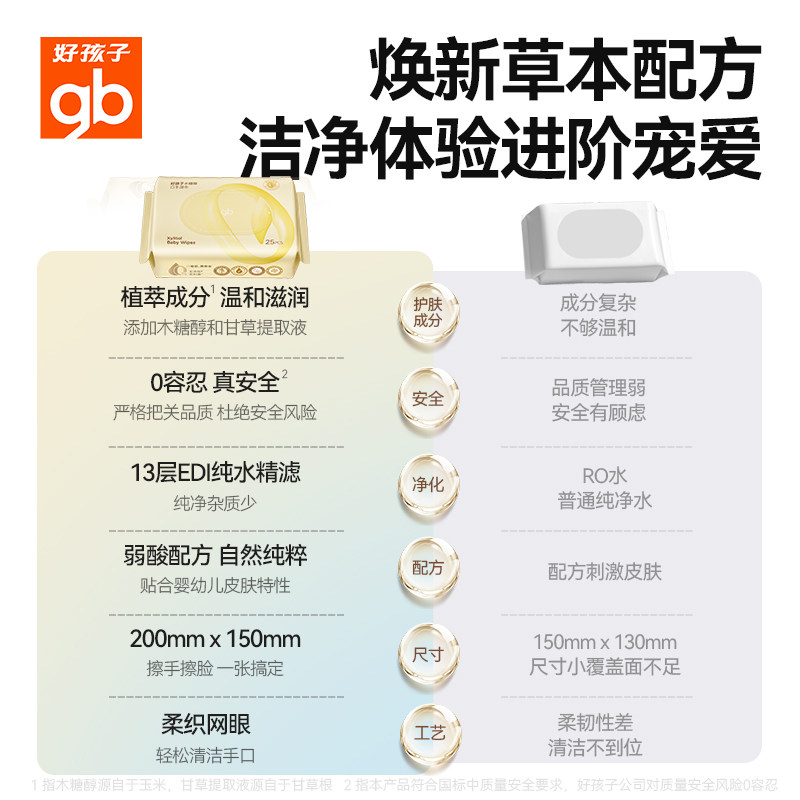 gb好孩子婴儿随身湿巾新生儿木糖醇手口湿纸巾新款25片20包便携装,淘宝优惠券,粉丝福利购,淘宝优惠卷