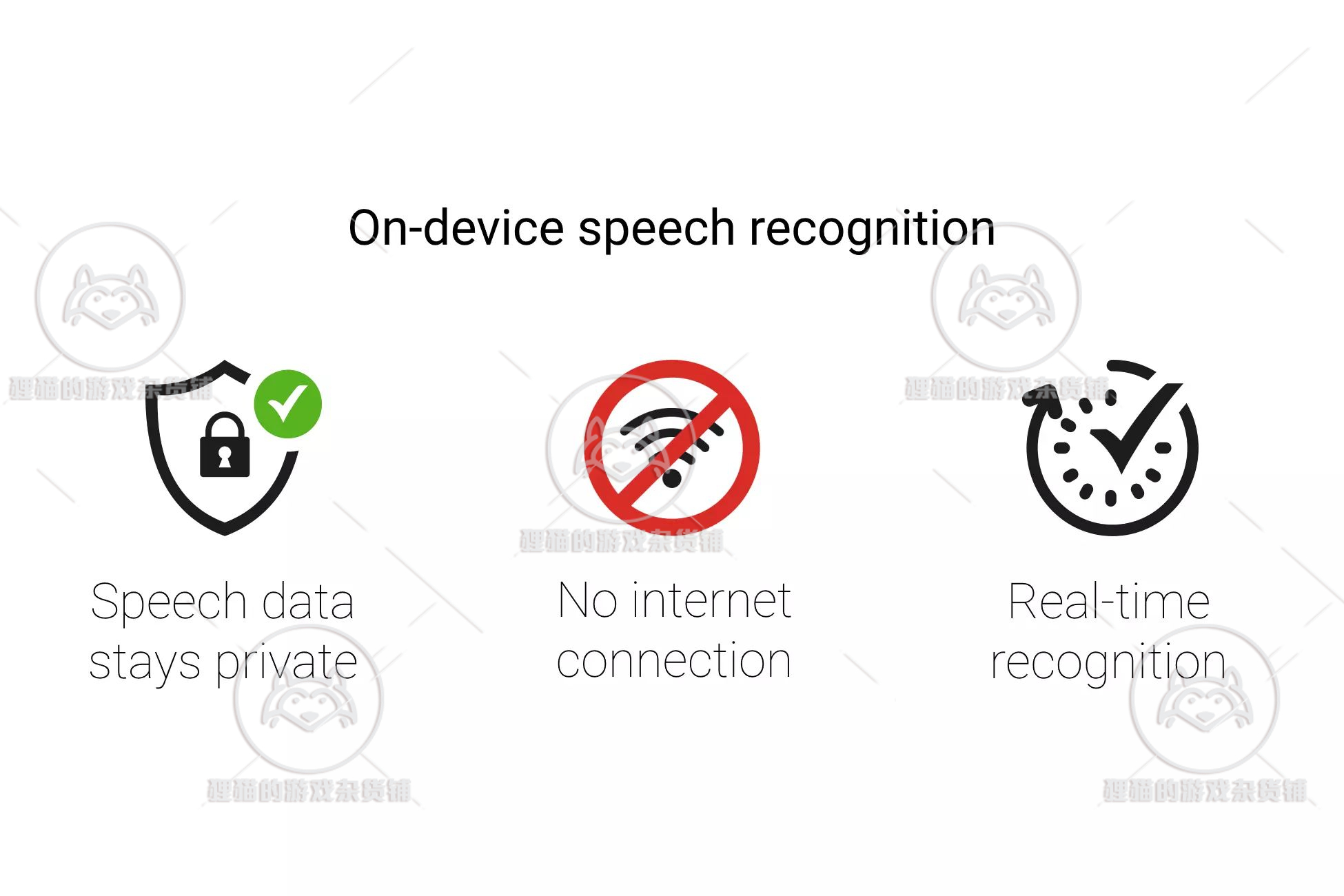 Unity Recognissimo Offline Speech Recognition 2.0.6语音识别-图0