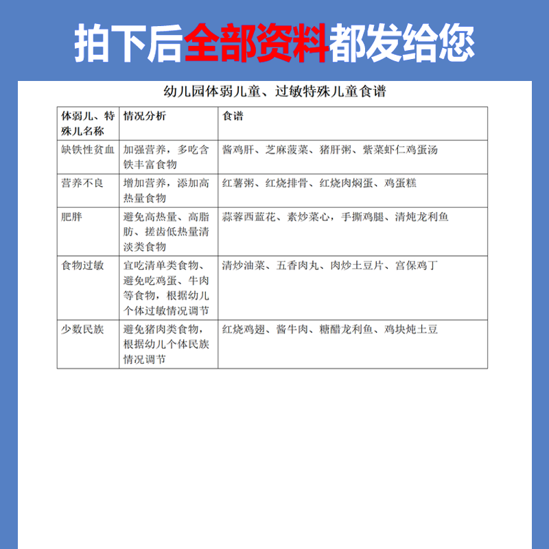 幼儿园体弱肥胖过敏等特殊儿童干预计划措施管理制度个案登记表格-图0