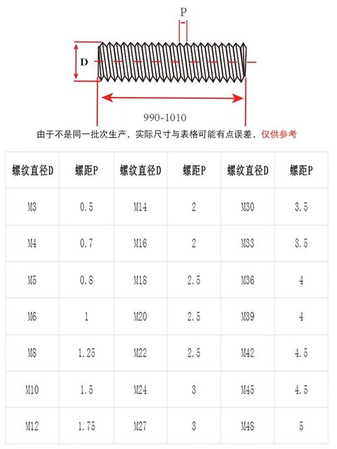 3 stainless steel strip screw full thread screw thread
